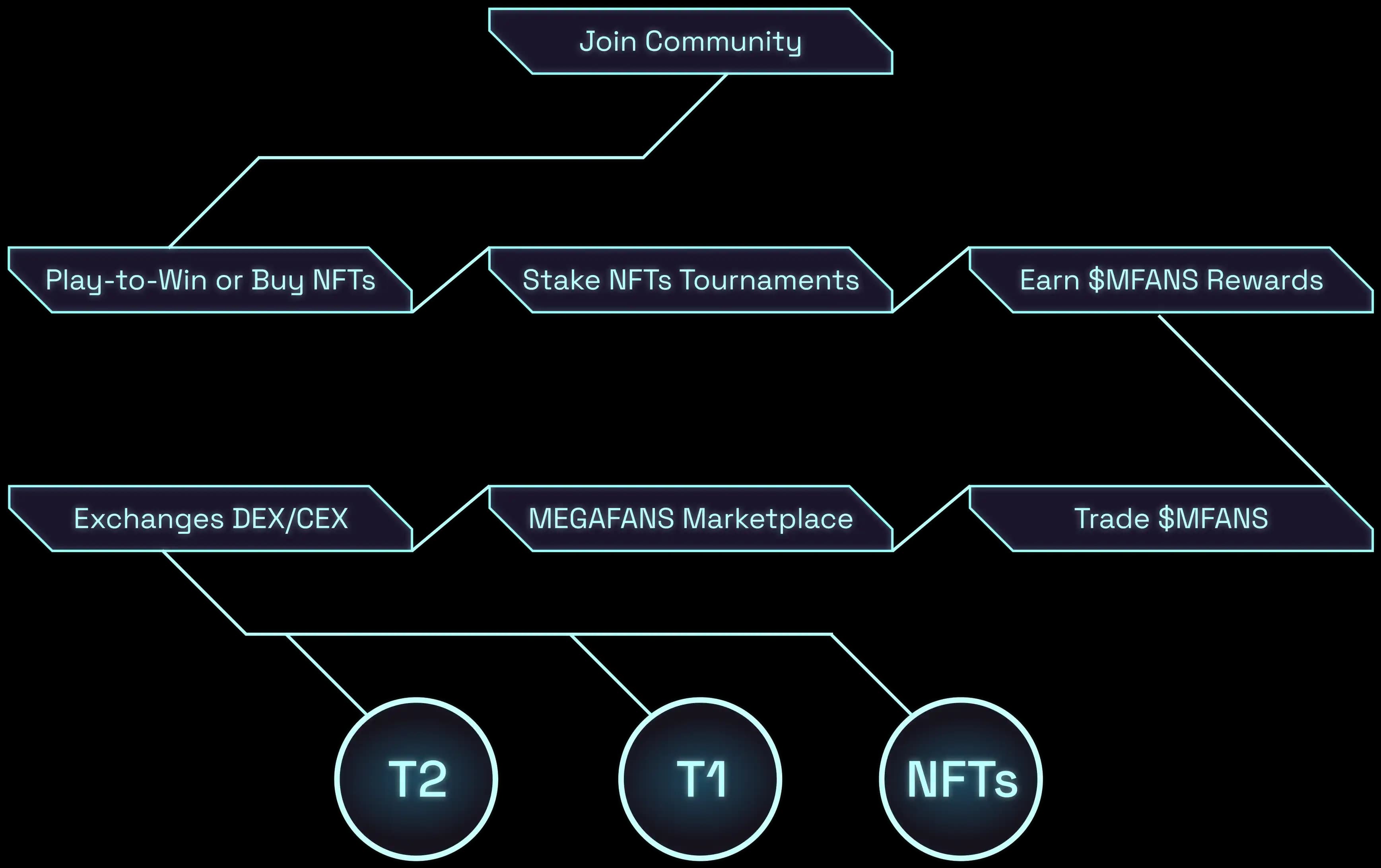 tournament-graph